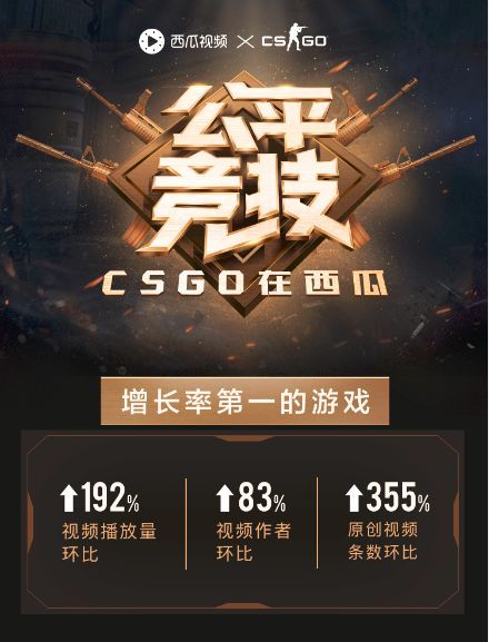 西瓜视频CS：GO视频报告：视频增长率第一的游戏
