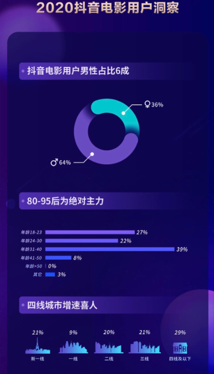 2020抖音娱乐白皮书电影篇：抖音电影营销的迭代升级